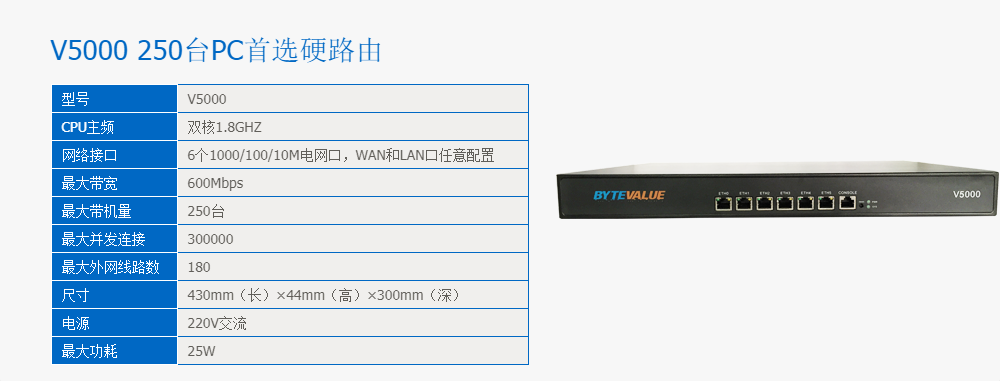 V5000 250台PC首选硬路由